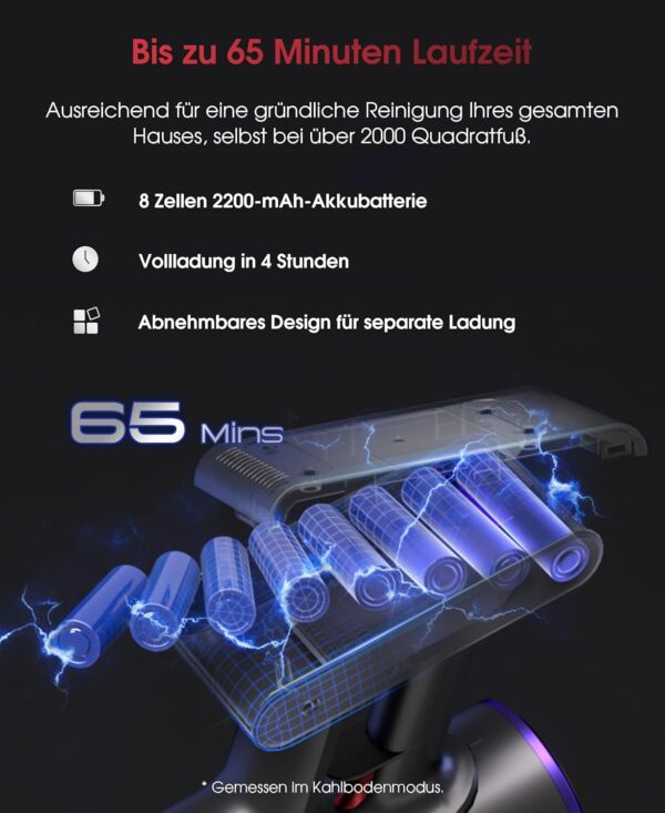 Grenintal HOME Akku-Staubsauger, 48000Pa/550W/65 Min. kabelloser Staubsauger mit Selbststehfunktion, 1,6L Akku-Staubsauger mit verhedderungsfreier Bürste, LED-Touchscreen, sehr leise für Hartböden (Neuwertig)